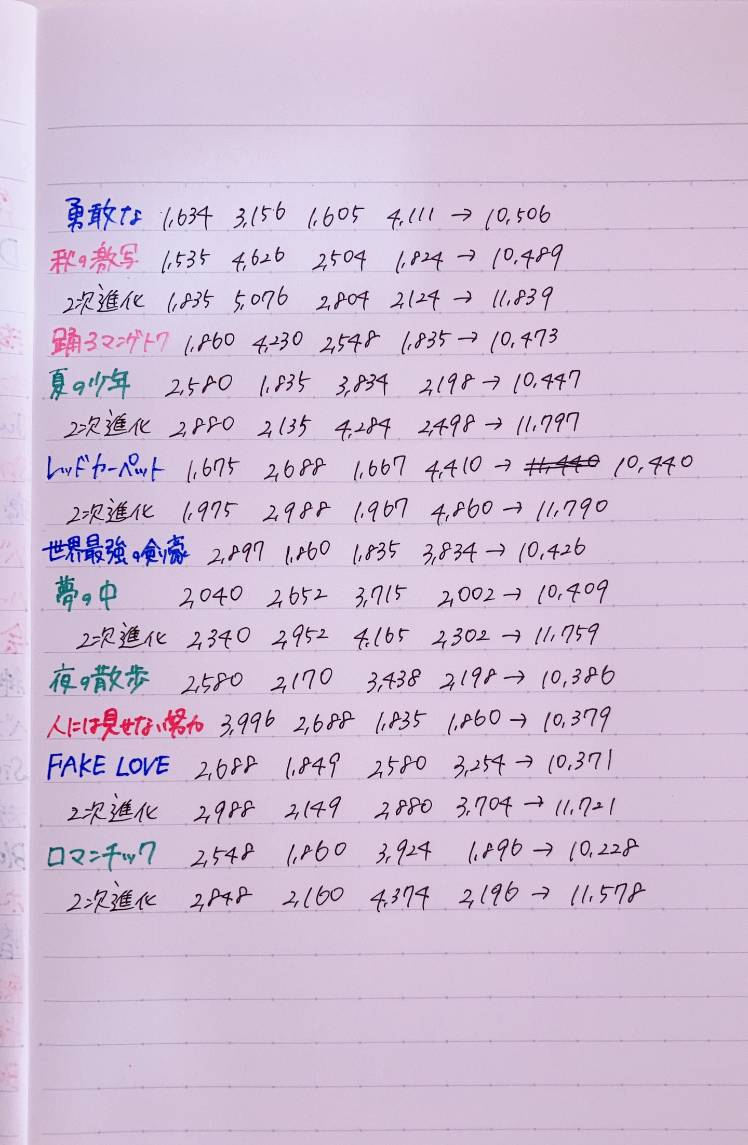 星5カード ステータス 適当 Bts World