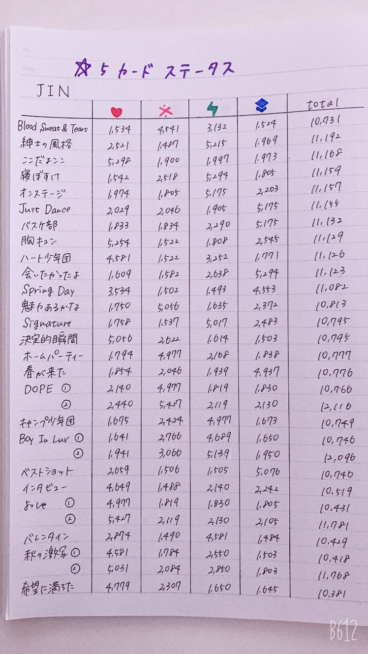 Jin 星5ステータス Bts World