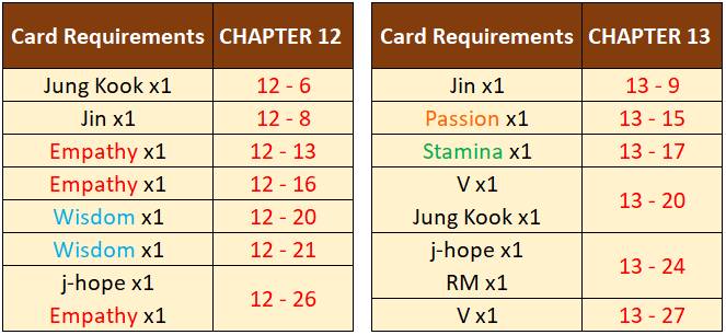 Debut Anniversary Event ㅡ A Wise Way To Choose Your 5 Card Reward Bts World