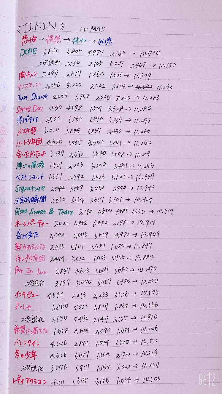 星5カード ステータス 適当 Bts World