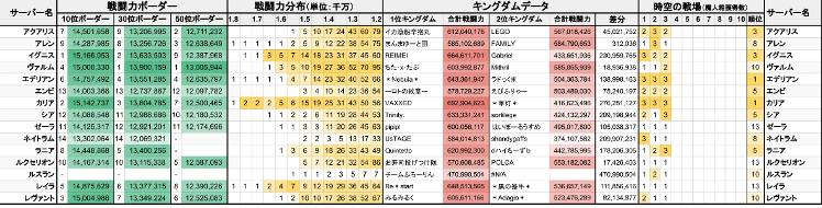 キングダム 11,12,31から63 （Military Hardware: Tanks