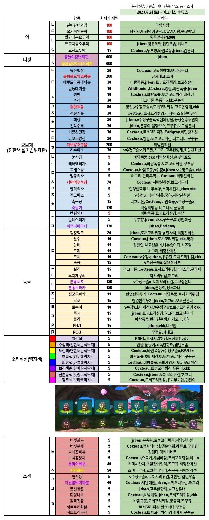 이그니스] 🌼 6.24-25일 이마젠의 숲 방랑상인 판매목록 🌼 (농진회 제공) - 제2의 나라: Cross Worlds