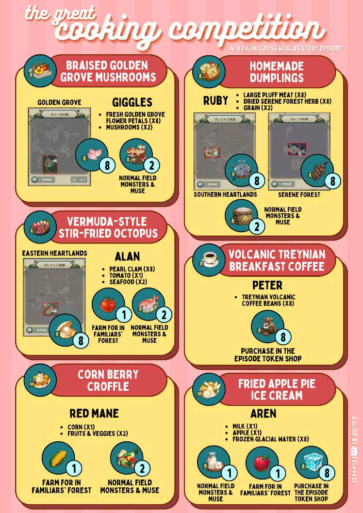 The Great Cooking Competition! Judge Favor & Recipe Quick Guide Ni no