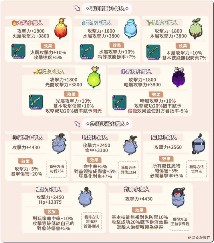 小魔人系統 - 二之國：交錯世界