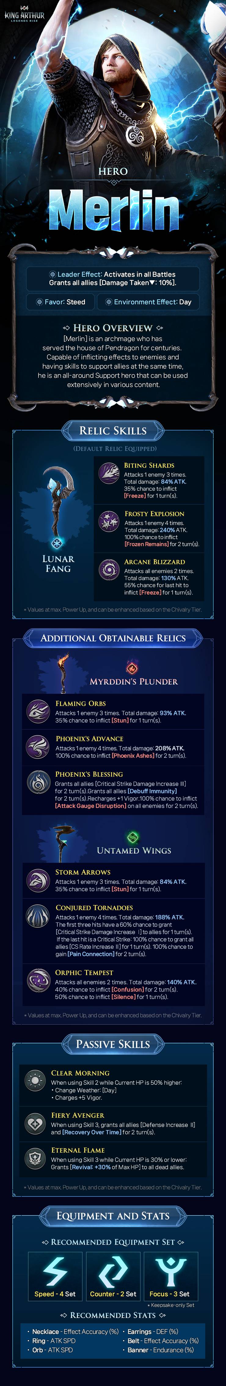[Hero Introduction] Merlin - King Arthur: Legends Rise