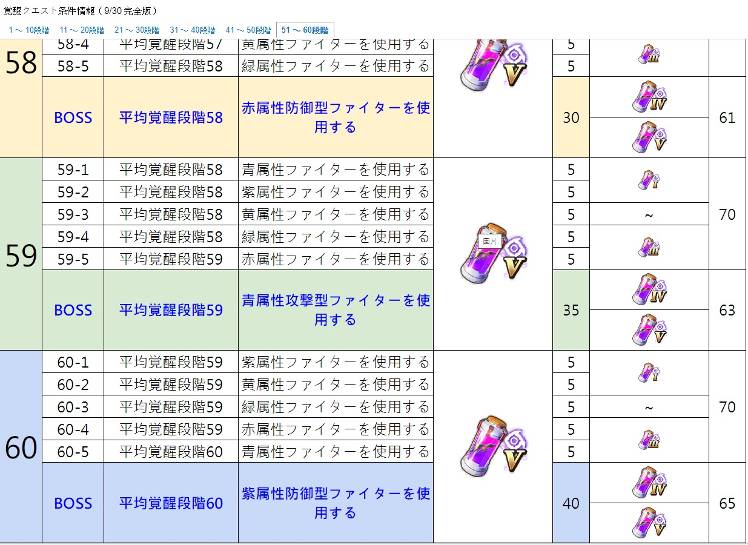 覚醒クエスト01 60 条件情報 完全版 Kof Allstar 公式コミュニティ