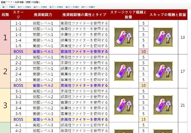 覚醒クエスト条件情報 8 9 第42段階に更新 Kof Allstar 公式コミュニティ