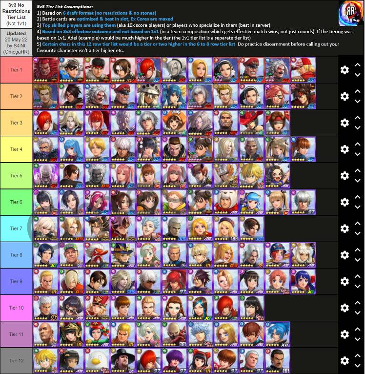 only valid tier list