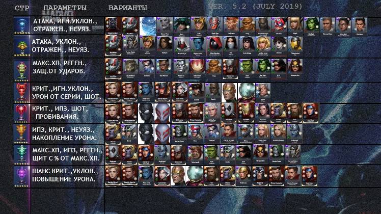 CTP GUIDE (JULY 2019) - MARVEL Future Fight