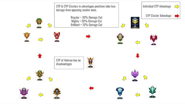 How would you feel about this CTP change if introduced? - MARVEL Future ...