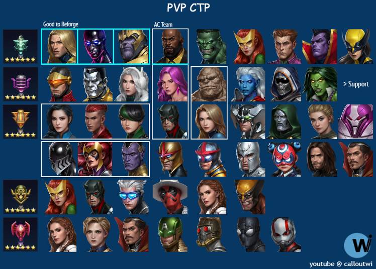 CTP Guide ( v7.0 ) - MARVEL Future Fight