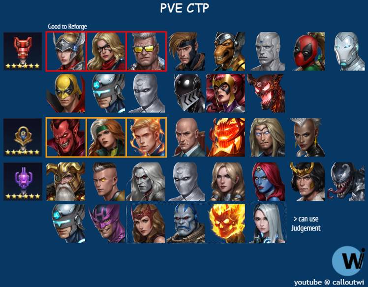 CTP Guide ( v7.0 ) - MARVEL Future Fight