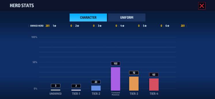 T4 #63 n a week - MARVEL Future Fight
