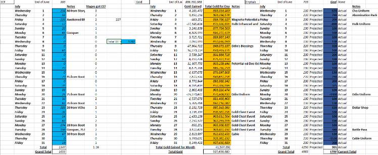 Balance Sheet for June and July - MARVEL Future Fight