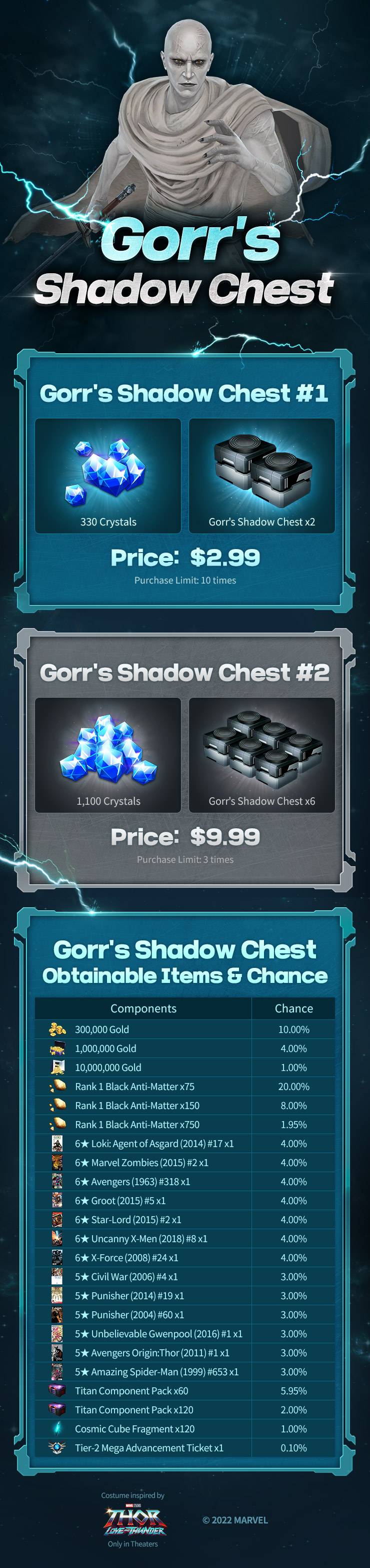 Gorr’s Shadow Chest MARVEL Future Fight