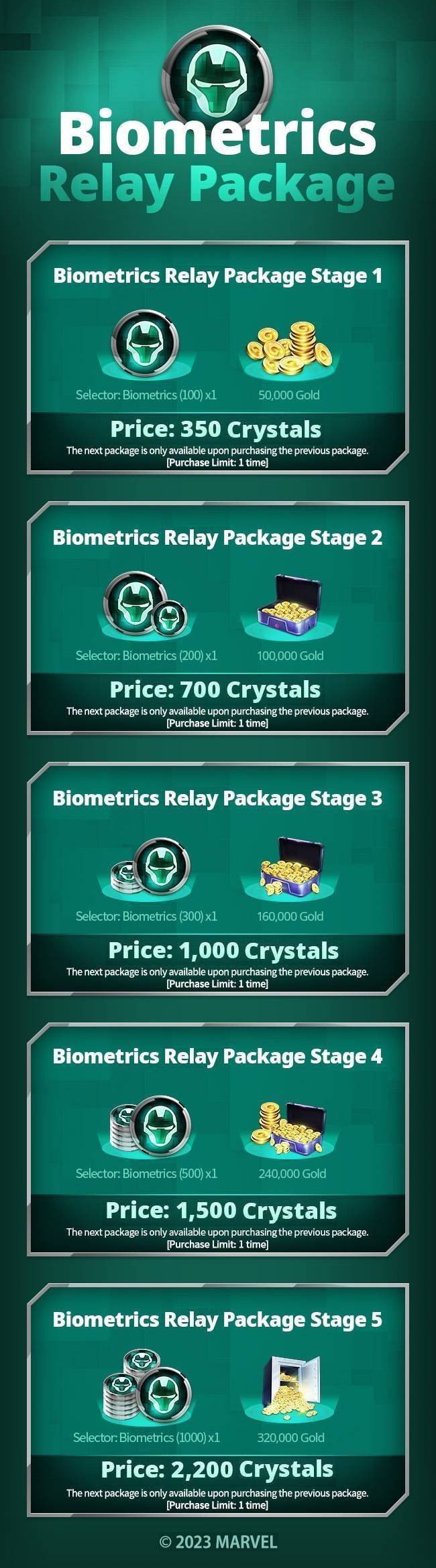 Relay Packages - MARVEL Future Fight