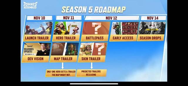Predicted season 5 roadmap for rivals - MARVEL Future Fight