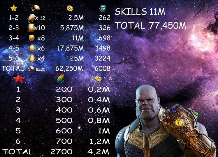 Materiales Thanos Thanos Materials Marvel Future Fight