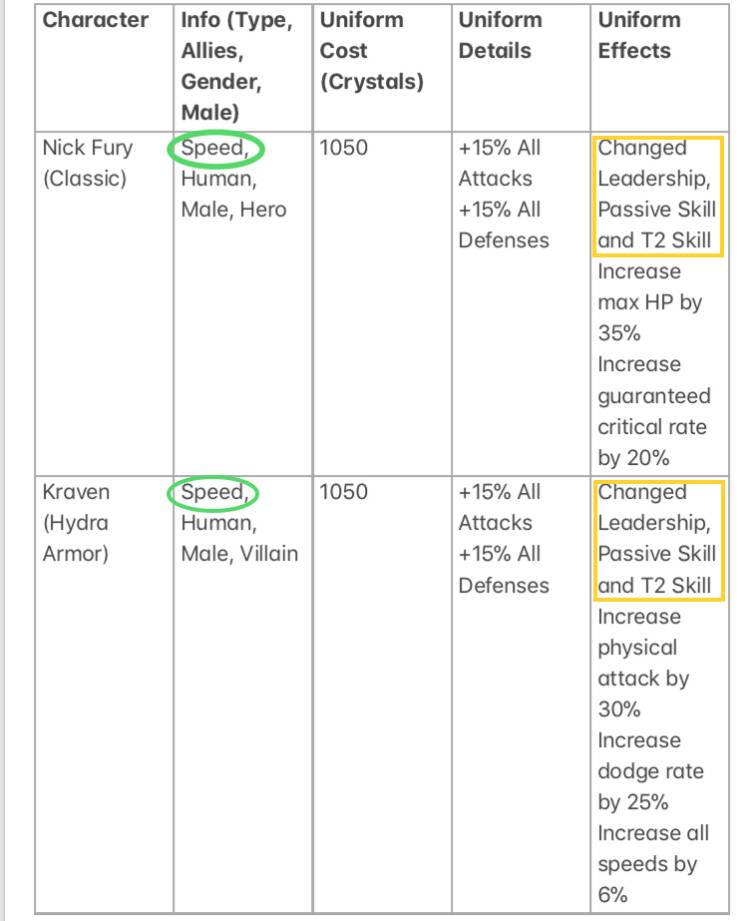 Marvel Comics Update Suggestion - MARVEL Future Fight