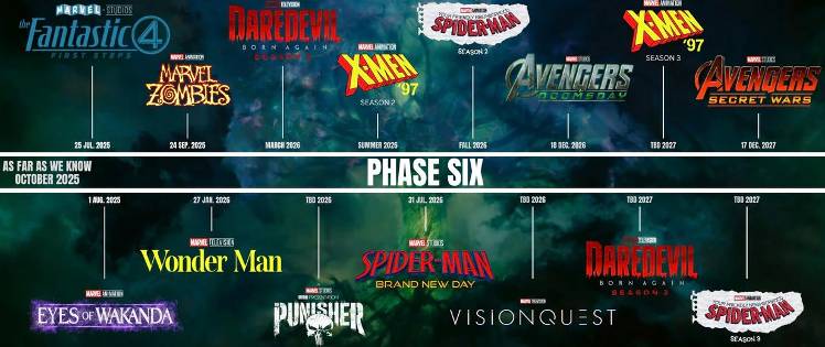 DAREDEVIL Season 2 and Upcoming MARVEL SERIES possible updates ...