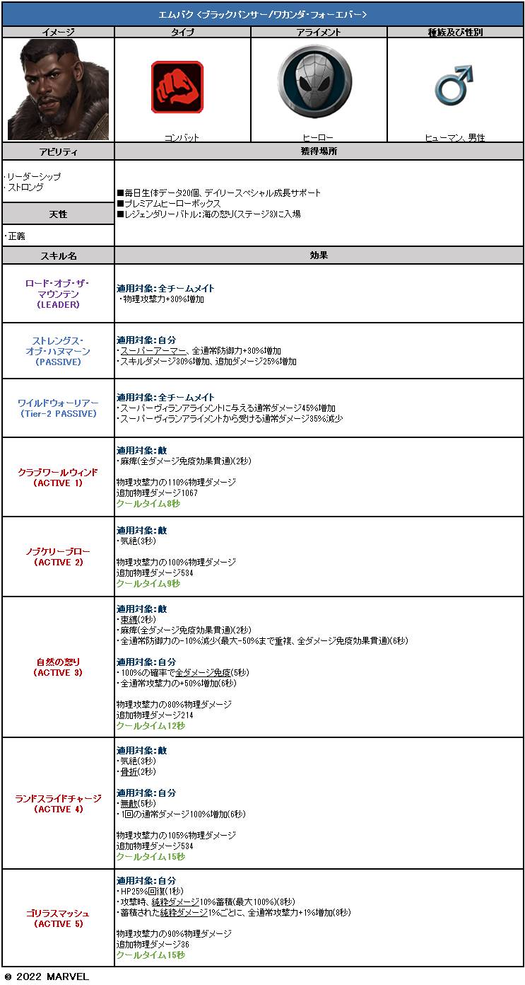 アップデート】11月2日(水)アップデート詳細のご案内 - MARVEL Future