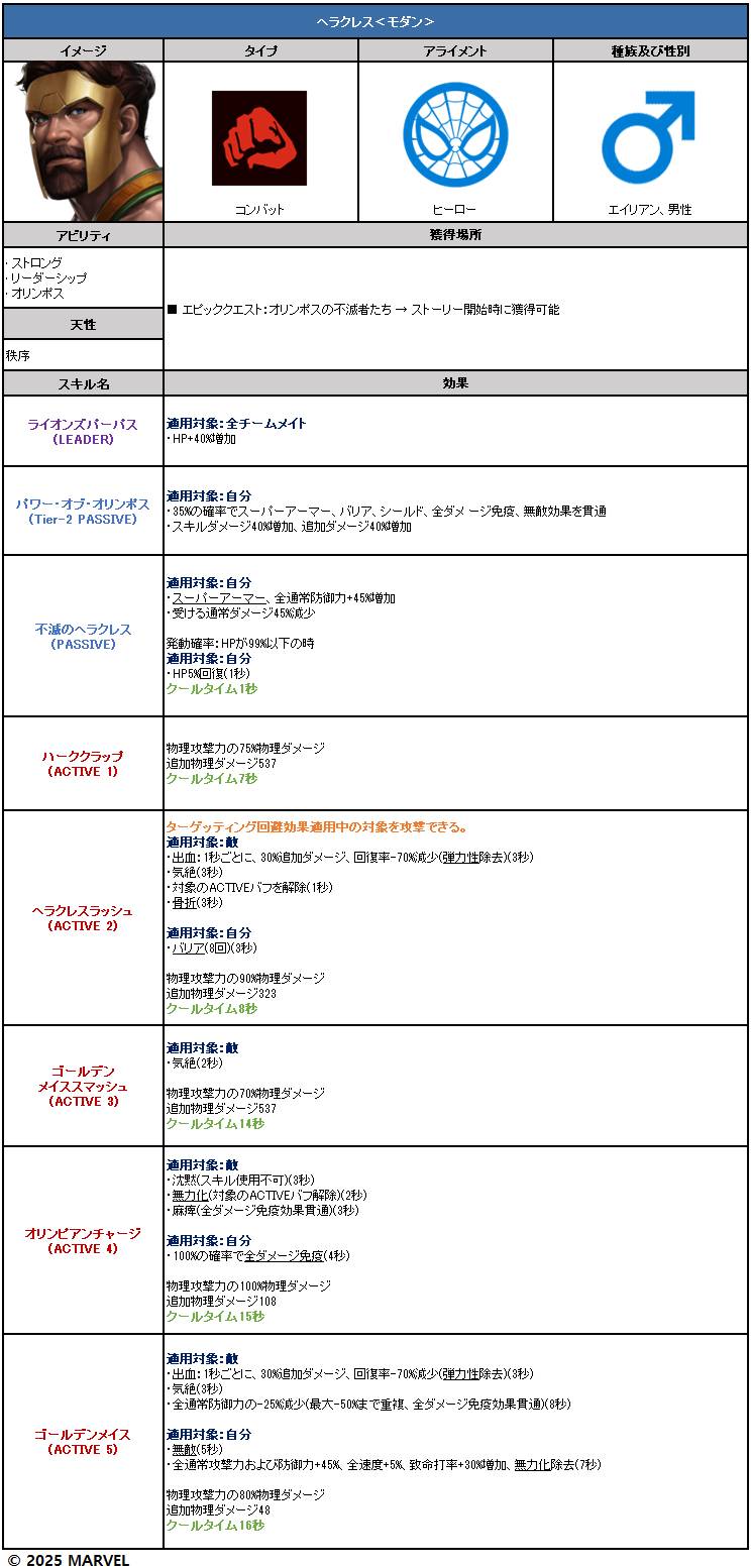 アップデート】11月5日(水)アップデート詳細のご案内 - MARVEL Future