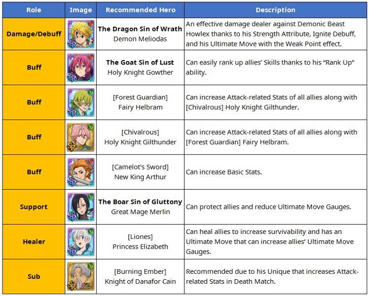 Holy Knight Ranks