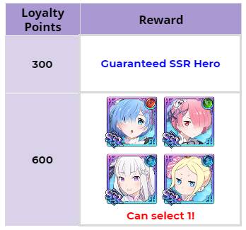 The Seven Deadly Sins: Grand Cross