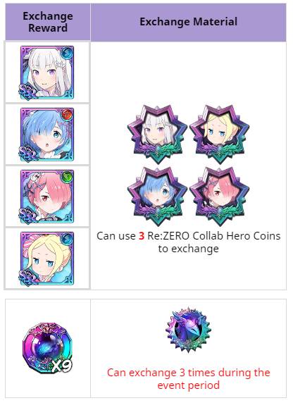 The Seven Deadly Sins: Grand Cross