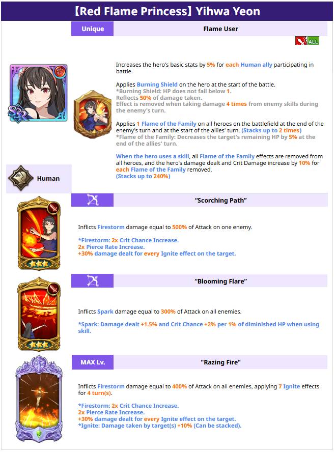 Draw] New Hero Draw Notice - 【Free Spirit】 Urek Mazino, 【Red