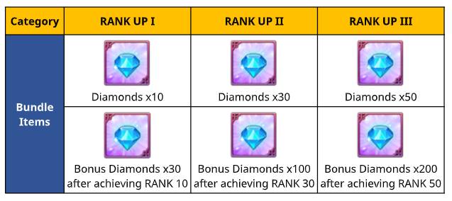 Total Of 420 Diamonds Bundles The Seven Deadly Sins Grand Cross