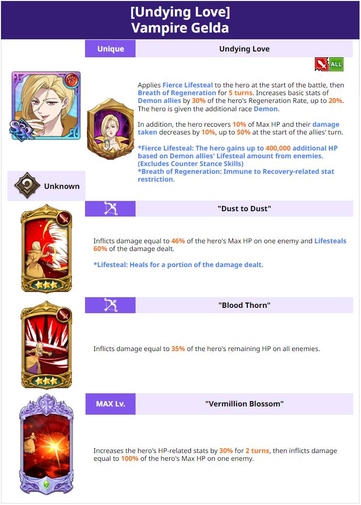 [Draw] New Hero Draw Notice - [Undying Love] Vampire Gelda - The Seven ...