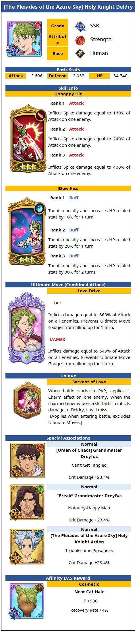 [New Hero] [The Pleiades of the Azure Sky] Holy Knight Deldry - The ...