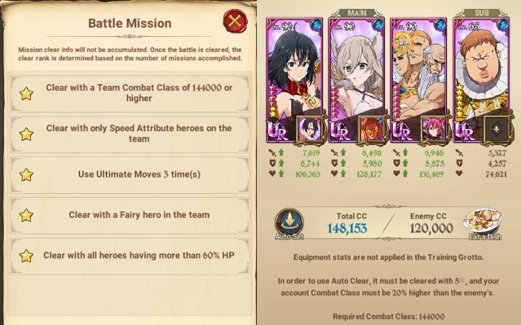 Training Grotto - ALL STAGES - The Seven Deadly Sins: Grand Cross