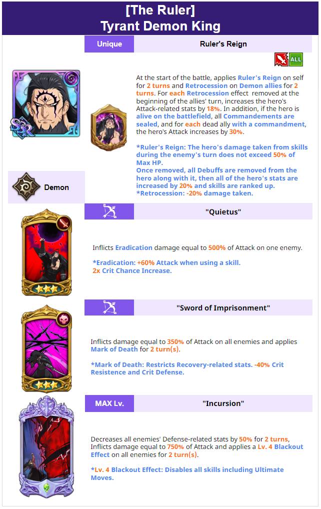 [Draw] New Hero Draw Notice - [The Ruler] Tyrant Demon King - The Seven ...