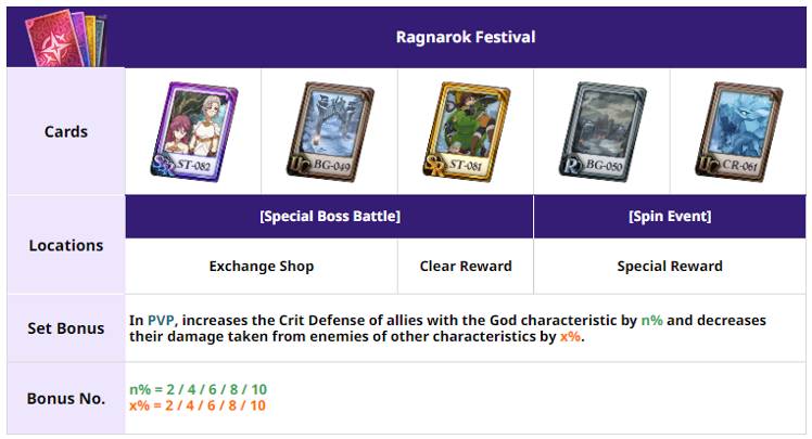 [Update] 10/03 Maintenance & Event Notice (Updated 10/03 8:31 PM PDT ...
