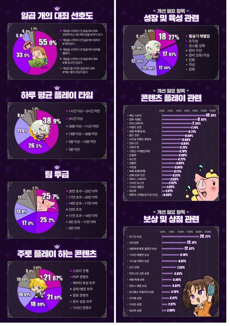 서른네 번째 개발자 노트 - 일곱 개의 대죄: GRAND CROSS
