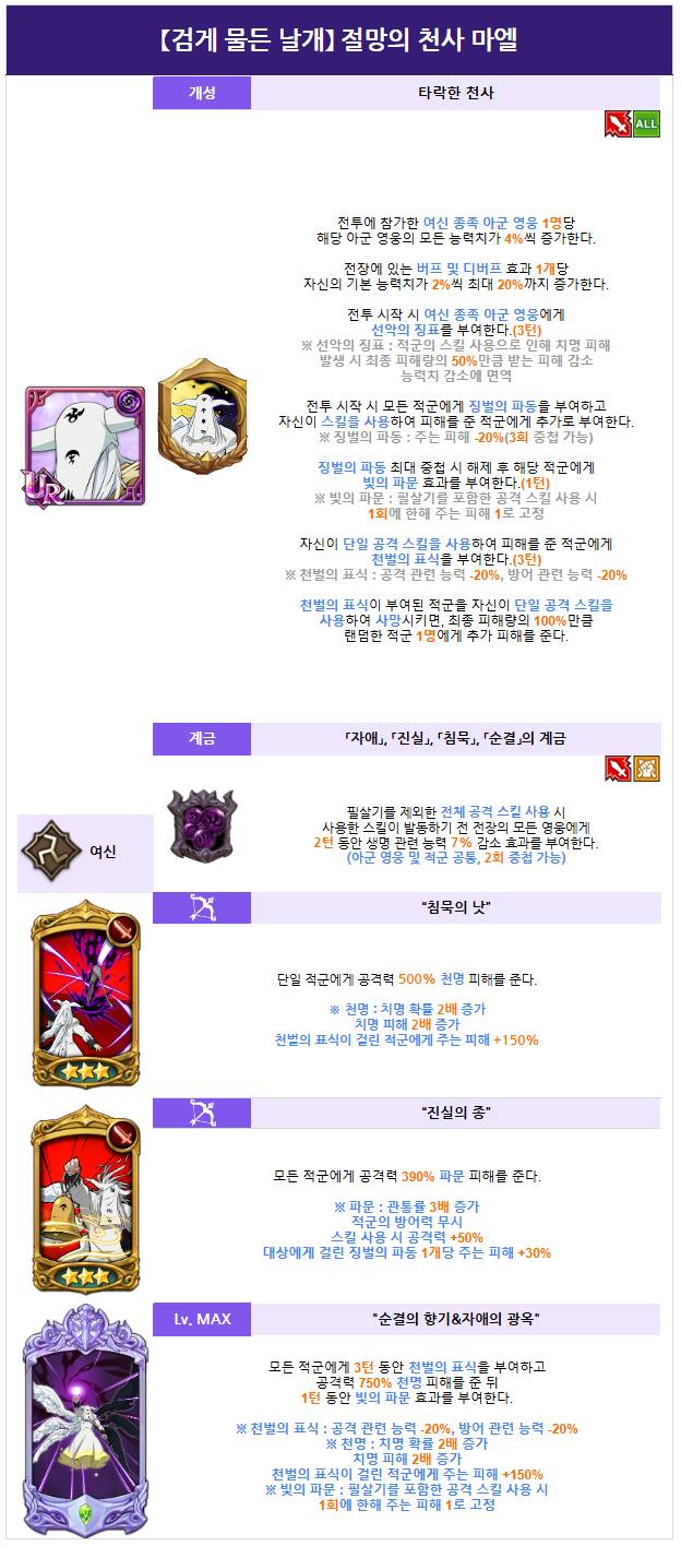 2월 27일(목) 신규 영웅 및 뽑기 안내 - 【검게 물든 날개】 절망의 천사 마엘 - 일곱 개의 대죄: GRAND CROSS