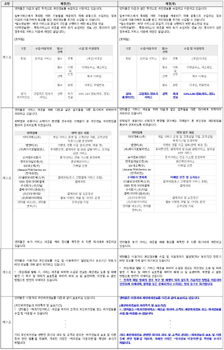 개인정보처리방침 개정 안내 (2023.5.24) - 일곱 개의 대죄: GRAND CROSS