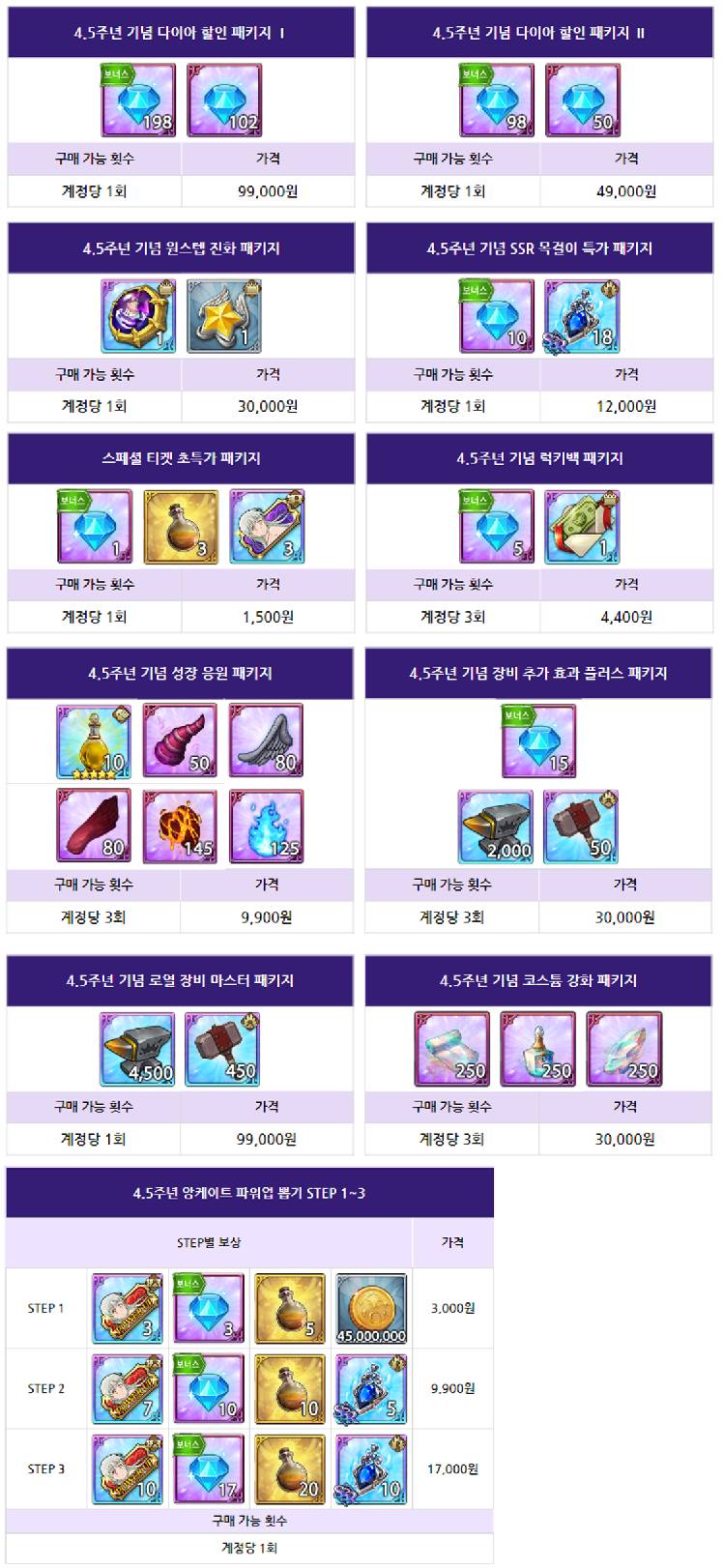 11월 30일(목) 업데이트 및 이벤트 안내 (12월 28일 14:36 수정) - 일곱 개의 대죄: GRAND CROSS