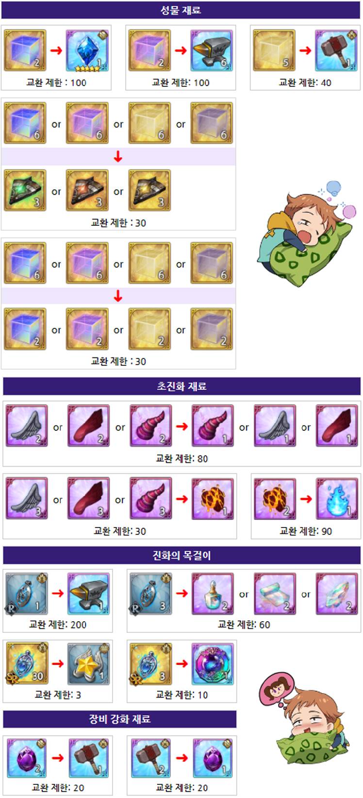 4월 25일(목) 업데이트 및 이벤트 안내 - 일곱 개의 대죄: GRAND CROSS