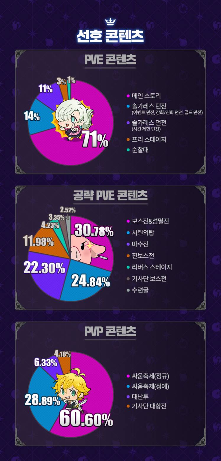 마흔 일곱 번째 개발자 노트 - 일곱 개의 대죄: GRAND CROSS