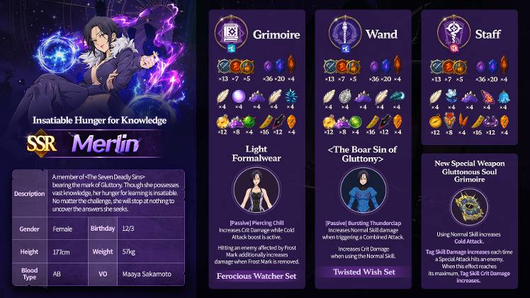 The Seven Deadly Sins: Origin - Netmarble