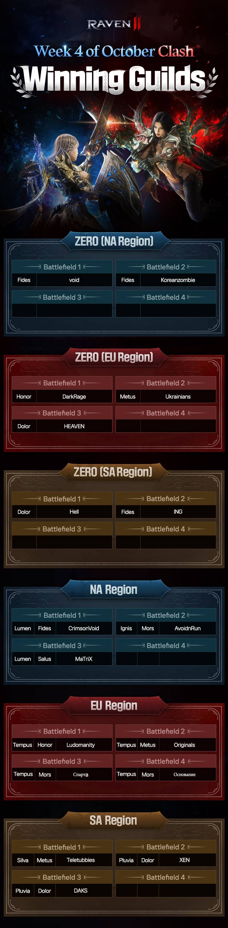 Week 4 of October Clash Final Results - RAVEN2