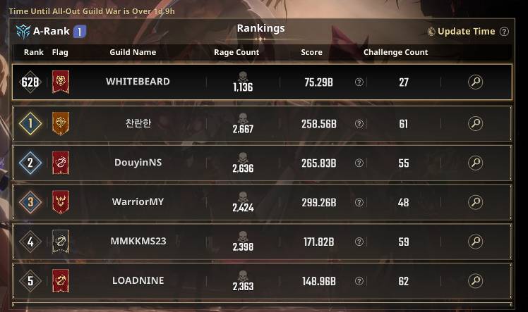WHITEBEARD GUILD, LVL 15, A RANK [38/50] - Solo Leveling:ARISE