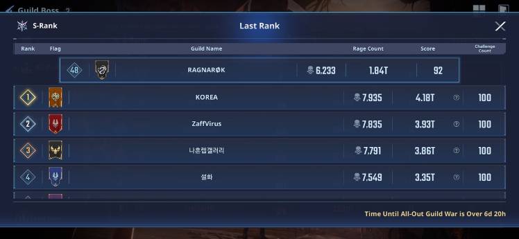 Top 50 | 6200+ RC | S2-Rank | Level 17 | “RAGNARØK” Guild Recruitment ...