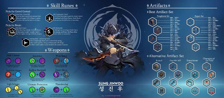 How to build your Sung Jinwoo Newcomers - Solo Leveling:ARISE