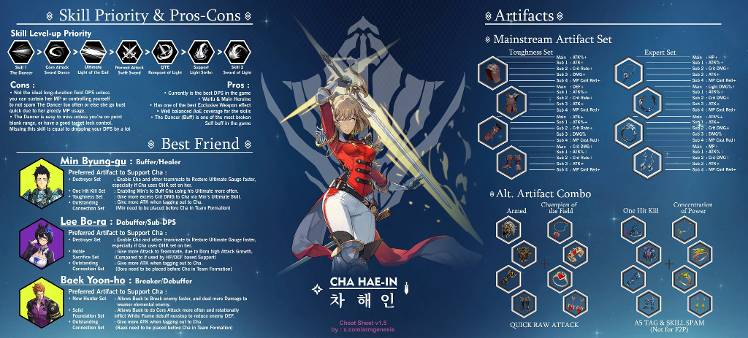 Cha Hae-in Build🔥Cheat Sheet - Solo Leveling:ARISE