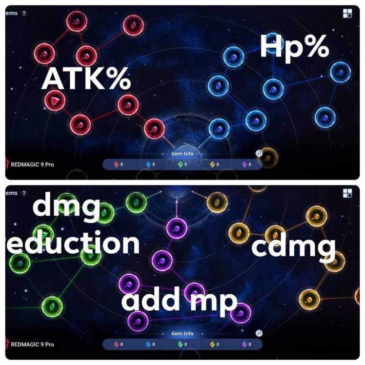 Gems guide Solo LevelingARISE
