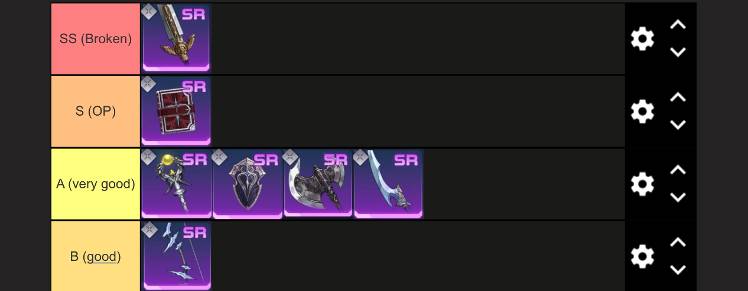 Tier List for SR Hunters &amp; Weapons - Solo Leveling:ARISE